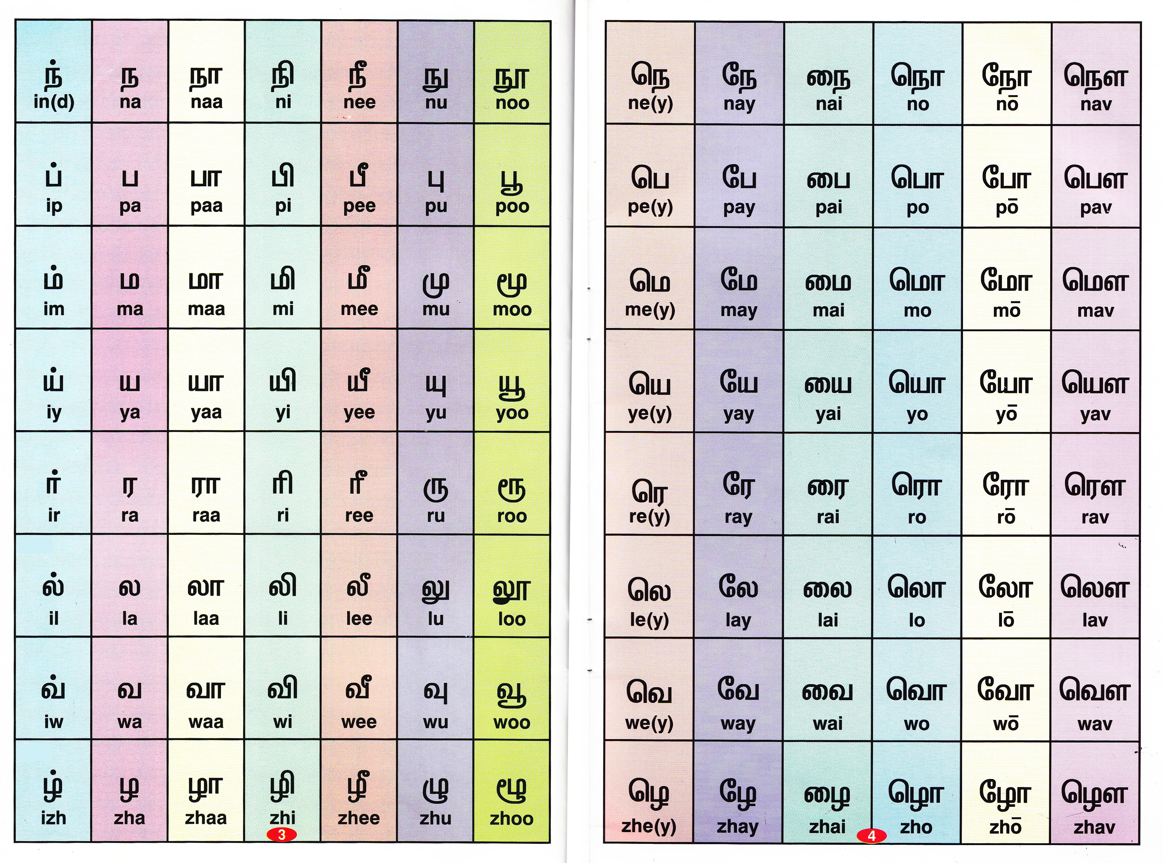 Hindi Tamil Alphabet Chart
