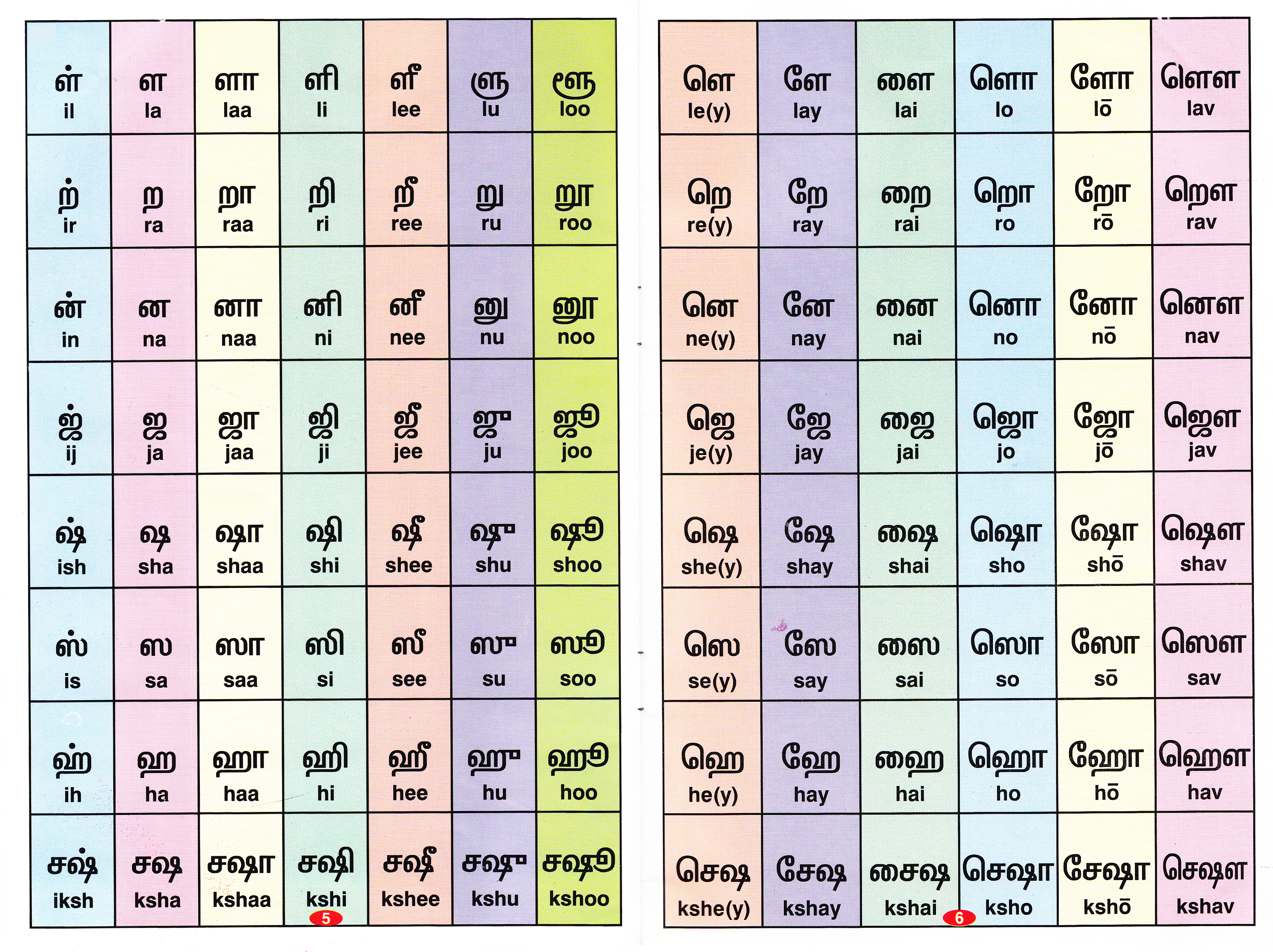 Tamil Vowels Chart